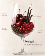 Aroma of Zweigelt